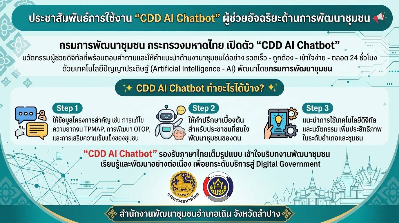 ประชาสัมพันธ์การใช้งาน “CDD AI Chatbot” ผู้ช่วยอัจฉริยะด้านการพัฒนาชุมชน 